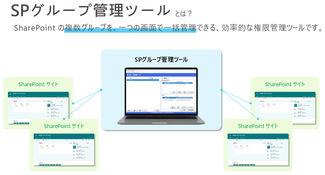 SharePoint Online向け権限管理ツール「SPグループ管理ツール」を5月1日に提供開始