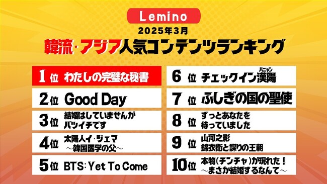 3月のLemino韓流・アジア人気ランキング発表！！日本でも人気爆発！韓国で大旋風を巻き起こしたオフィスラブ『わたしの完璧な秘書』がまたもや1位にランクイン！