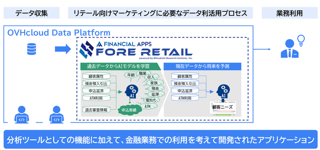 三菱総合研究所、常陽銀行のデータ分析業務の高度化・民主化を支援