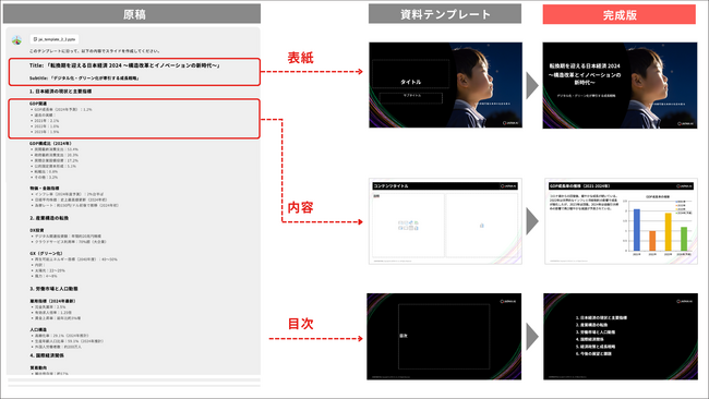 ジーニーのグループ会社　JAPAN AIがAIエージェント「スライド作成アシスタントv2」を追加リリース
