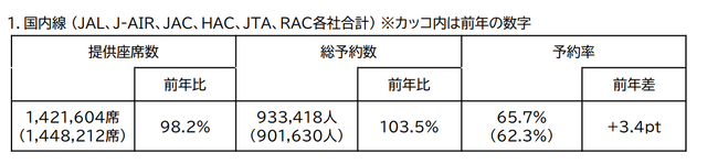 2025年度 ゴールデンウィーク期間ご予約状況