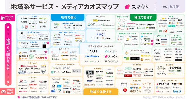 【移住＆関係人口を総まとめ】「地域系サービス・メディアカオスマップ2024年度版」をスマウトが4月21日に発表