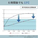 保冷効果実験 保冷効果実験