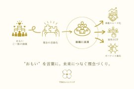 中小・ファミリー企業の経営理念策定・浸透 中小・ファミリー企業の経営理念策定・浸透