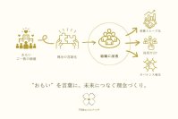 TSMコンサルティング、中小・ファミリー企業の経営理念策定・浸透を「初回無料」で支援