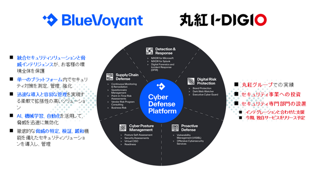 BlueVoyantのサイバー防御サービス「Cyber Defense Platform」を提供開始