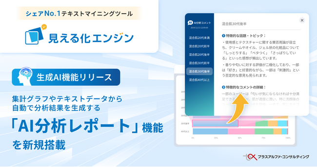 シェアNo.1テキストマイニングツール 「見える化エンジン」 に、集計グラフやテキストデータから自動で分析結果を生成する「AI分析レポート」機能を搭載