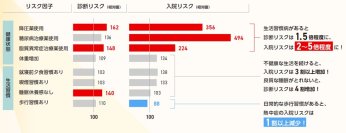 JMDCと住友生命、リアルワールドデータを用いた「熱中症白書」を公表　～ 健康・生活習慣と熱中症の関係性が明らかに ～