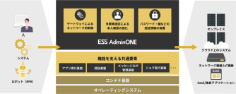 エンカレッジ・テクノロジ、次世代型特権ID管理ソフトウェア「ESS AdminONE」の最新バージョンV1.4を4月22日より販売開始