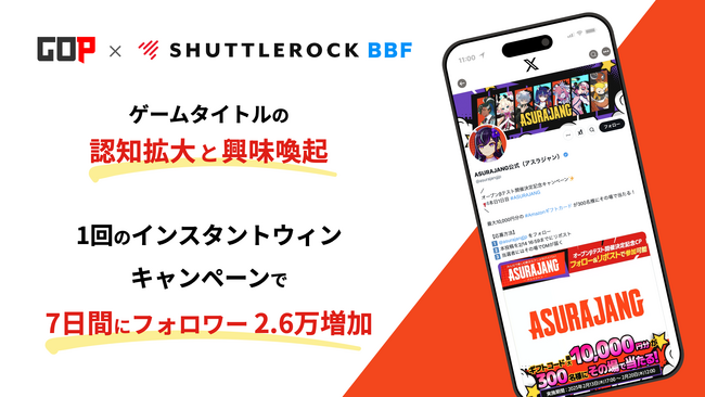 『ASURAJANG（アスラジャン）』を提供する株式会社G・O・P、「Shuttlerock BBF」を活用した結果、インスタントウィンキャンペーン1回の開催で、7日間にフォロワー 2.6万増加