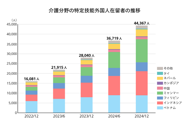 「事務長様必見！介護現場が活性化する外国人材の活用方法とは？」2025年5月27日（火）無料オンラインセミナー開催