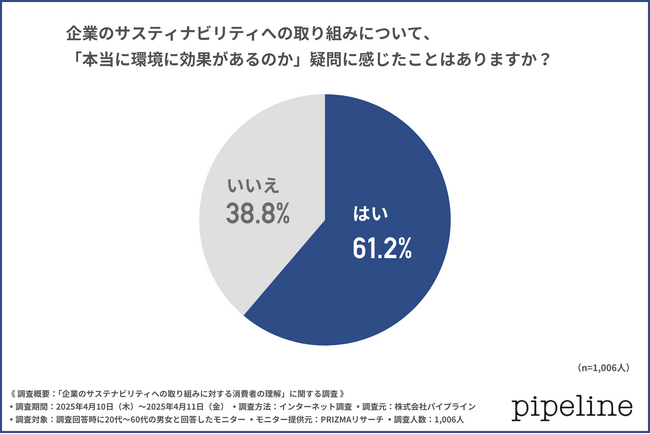 【紙ストローが不便さ1位】約6割が「このサステナビリティに効果あるの？」と疑問視の経験あり！消費者の“本音”に見る支持・不支持の分かれ目とは？