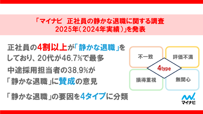 「マイナビ 正社員の静かな退職に関する調査2025年(2024年実績)」を発表
