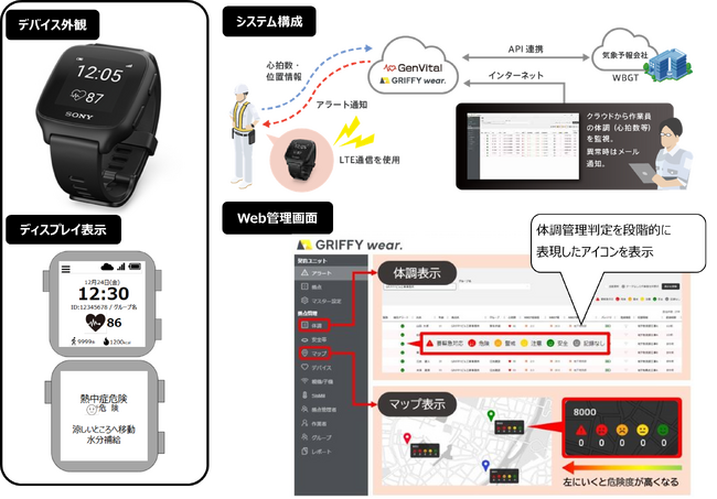エコモットの連結子会社GRIFFY　「GenVital LTE」を2025年5月より提供開始