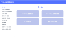 TOIAWASEKUNの主な特徴 TOIAWASEKUNの主な特徴