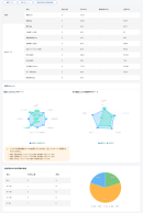 学校用画面「学年団成績表」 学校用画面「学年団成績表」