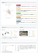 児童生徒画面「個人結果表」 児童生徒画面「個人結果表」