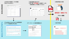 デジタル採点システム「YouMark Personal」にマーク式設問の採点機能が実装し提供開始！