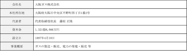 大阪ガスとGPSSホールディングスによる中小型の非FIT/非FIP太陽光発電所の開発（第2弾）について