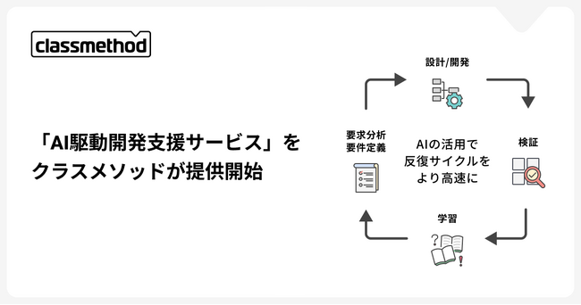 失敗を恐れずソフトウェア開発に挑戦できる「AI駆動開発支援サービス」をクラスメソッドが提供開始