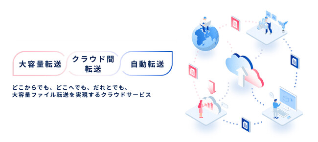日本ワムネット、「DIRECT! EXTREME」サービス紹介サイトをリニューアル