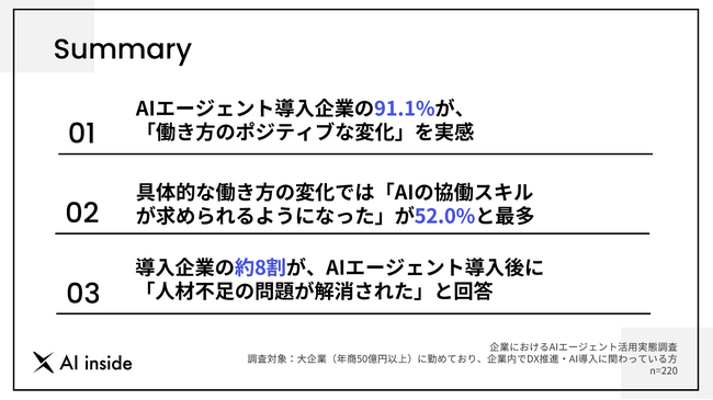 【調査／AIエージェント活用実態】導入企業の9割超が「働き方にポジティブな変化」を実感、「AIとの協働スキル」の必要性も明らかに