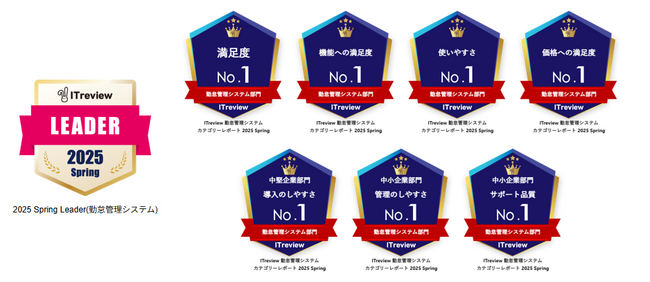 クラウド勤怠管理システム「RecoRu(レコル)」がITreview Grid Award 2025 Springで「Leader」を4期連続受賞