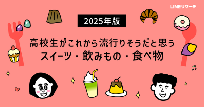 【LINEリサーチ】高校生がこれから流行りそうだと思うスイーツ・飲みものは 「グミ」、食べ物は「おにぎり／おにぎり専門店」が1位に！アサイー系は両方のランキングで上位に