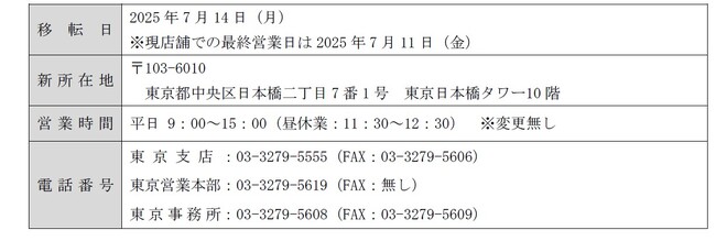 東京支店の移転