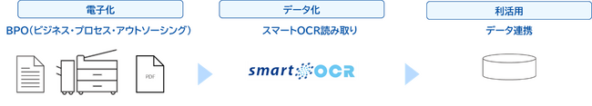 さくら情報システム・インフォディオ・ニーズウェル共催 無料オンラインセミナー「DX化を代行するITアウトソーシングのご紹介」開催のお知らせ