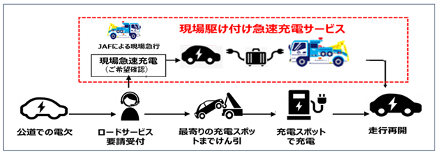 【ＪＡＦ提携】「現場駆け付け急速充電サービス」の全国への対応地域拡大に向けたトライアル開始