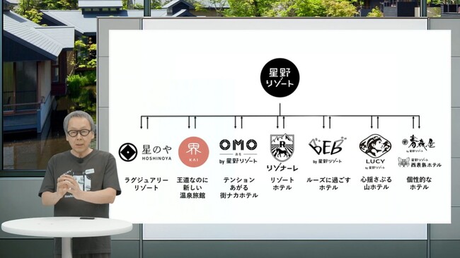 【星野リゾート】「星野リゾート LIVE 2025 春」オンラインプレス発表会開催のご報告