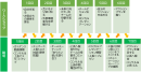 私たちのトリセツ内容