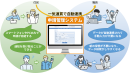 住民からの手続き情報を基幹業務システムと一気通貫にて情報連携する申請管理システム 住民からの手続き情報を基幹業務システムと一気通貫にて情報連携する申請管理システム