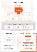 再生可能エネルギー関連工事と総合土木工事まで事業領域を拡大 再生可能エネルギー関連工事と総合土木工事まで事業領域を拡大