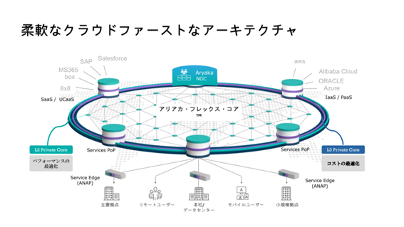 サブスクリプション型統合SASEサービス「Aryaka Unified SASE」を提供開始