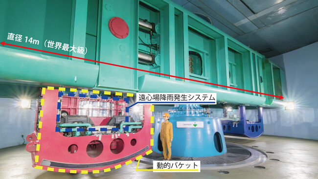 地震と降雨による複合災害を再現する実験装置を開発