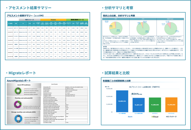 サーバーインフラの刷新を支援する『サーバー最適化アセスメント』を提供開始