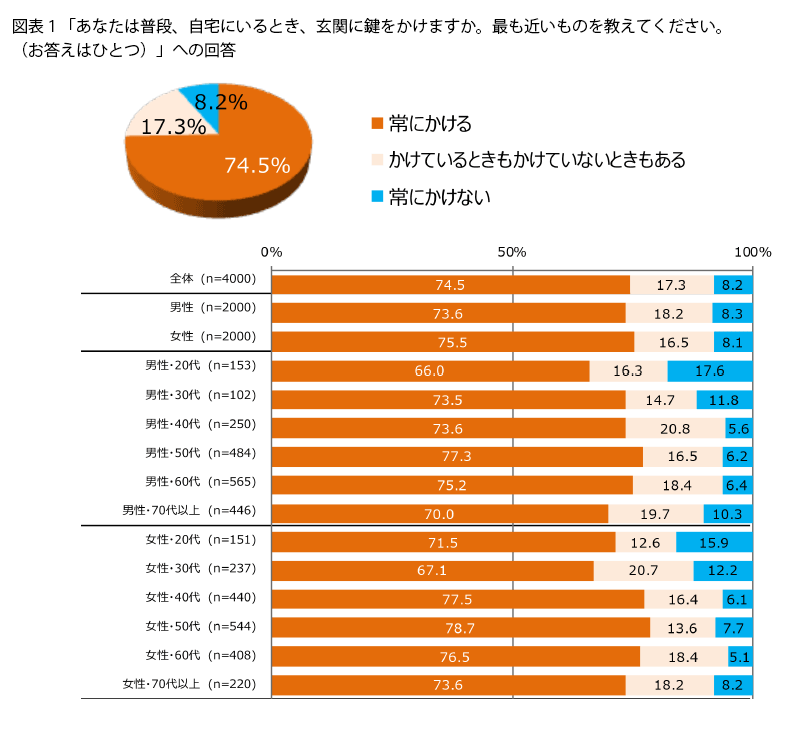 FromプラネットVol.231＜防犯対策に関する意識調査＞