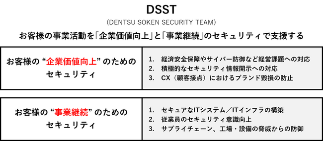 電通総研、企業のサイバーレジリエンス強化を支援するグループ横断チーム「DSST」を発足