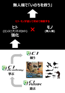 画像2 C1 PARK/C1 AC/C1の位置づけ