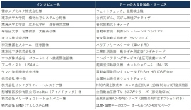 Ａ＆Ｄは、情報マガジン『ＷＡＹ』VOL.47を発行いたしました。テンシロン万能材料試験機のユーザー、セメダイン株式会社様へのインタビュー内容をご紹介しています。