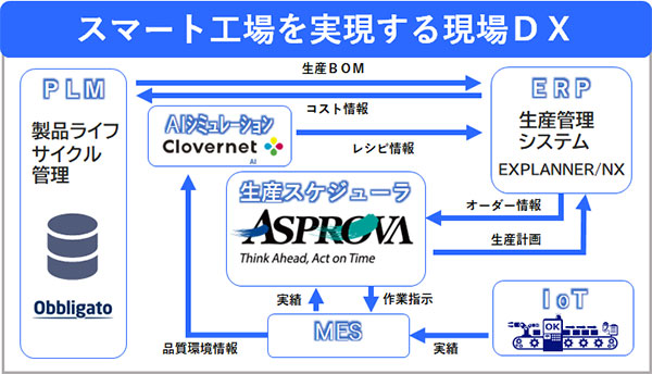 NECネクサソリューションズ、『［関西］Factory Innovation Week　第1回 ［関西］スマート工場 EXPO』に出展します