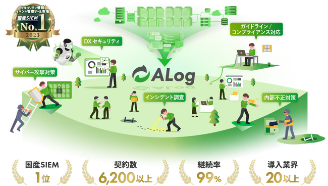 網屋の「ALog」、国産SIEMでNo.1を獲得