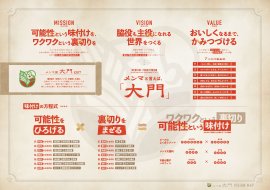 大門ビジョンマップ