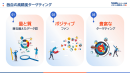 独自の高精度ターゲティング 独自の高精度ターゲティング