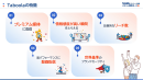 Taboolaの特徴 Taboolaの特徴