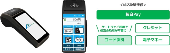 バリューデザイン、「独自Pay」に対応したマルチ決済端末の販売を開始