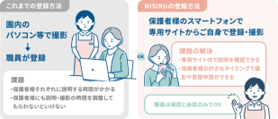保育施設の業務負担を軽減顔認証AI解錠システム「MISIRU(ミシル)」、関西を中心に約20施設へ導入中および導入が決定