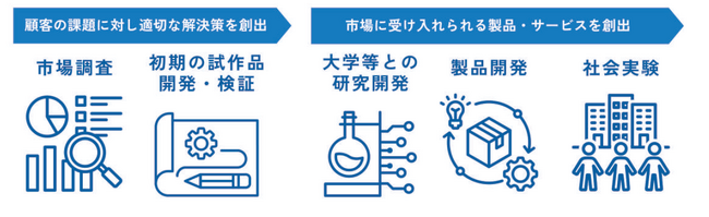 【愛知県豊橋市】新事業の創出を目指す全国の企業・スタートアップが対象！「令和7年度豊橋市未来産業創出事業補助金」申請受付中（5/26〆切）